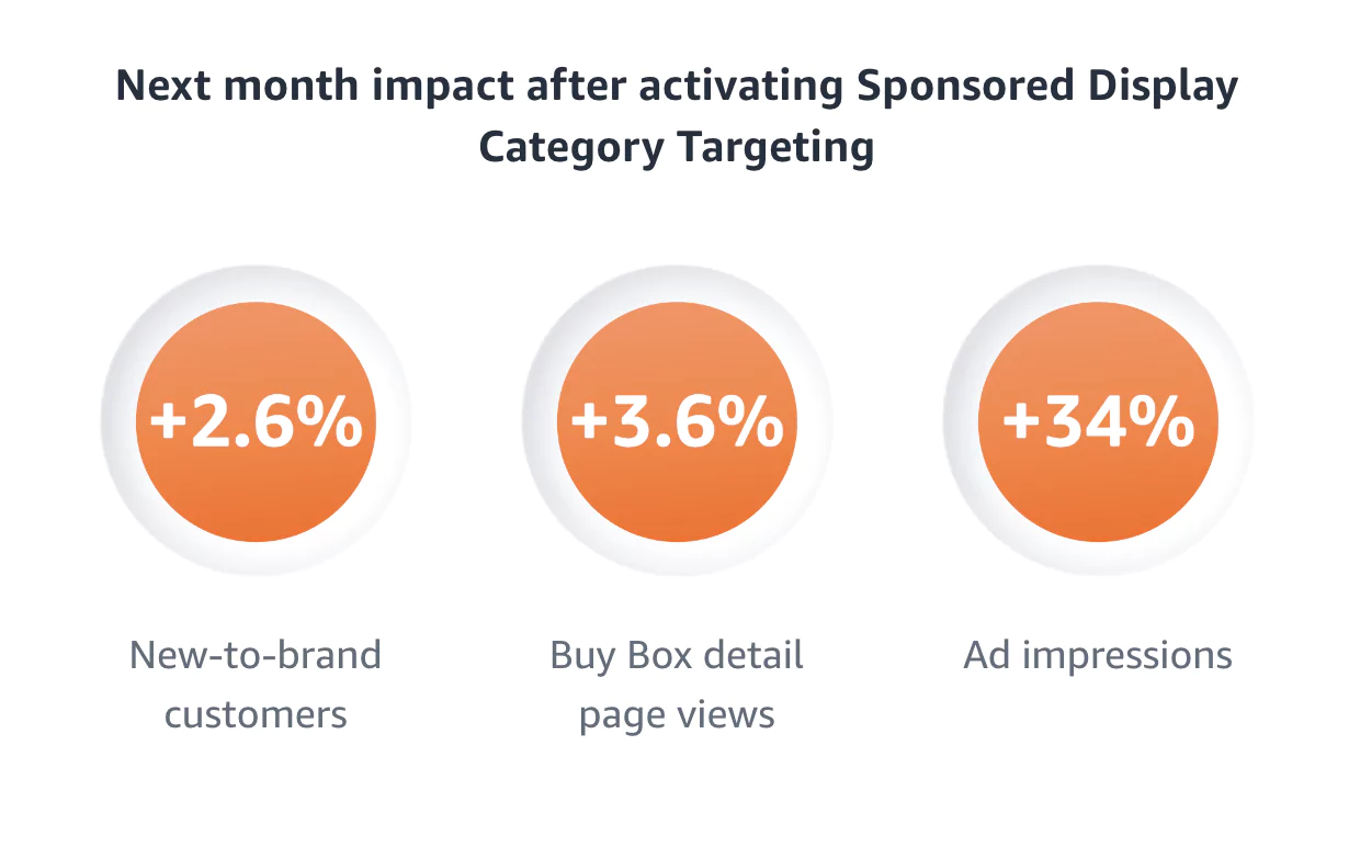 American Eagle Case Study Case Study