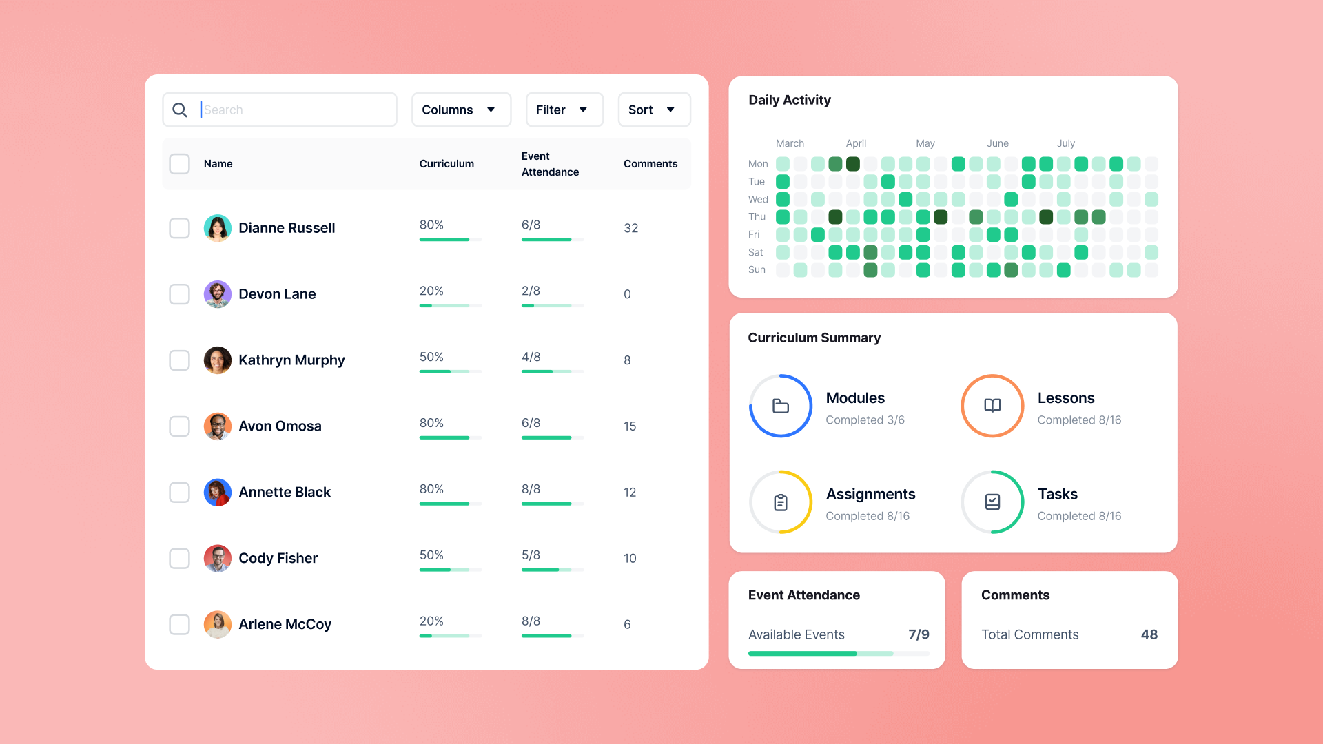 Track learner progress and daily activity on the Disco platform