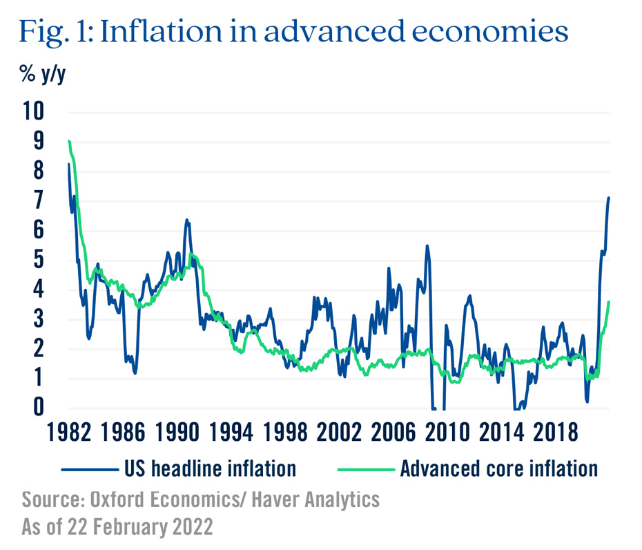 Fig. 1: inflation in advanced economies