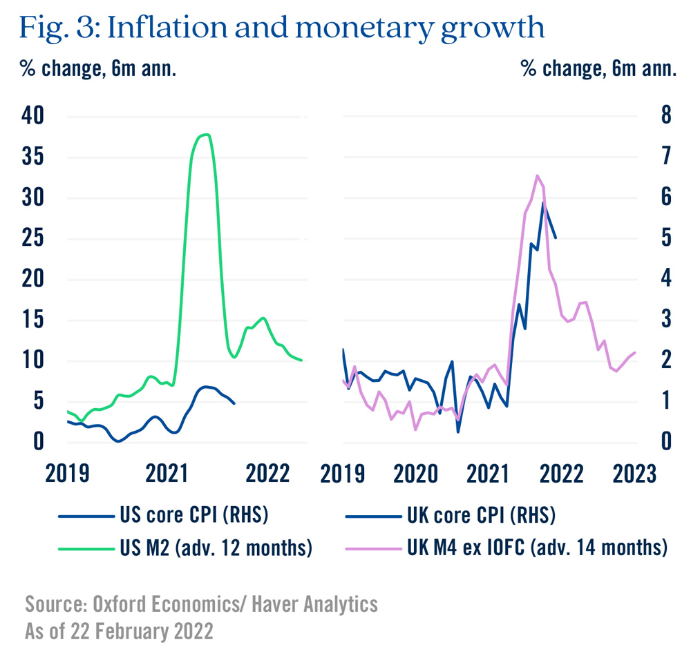 Fig. 3: inflation and monetary growth