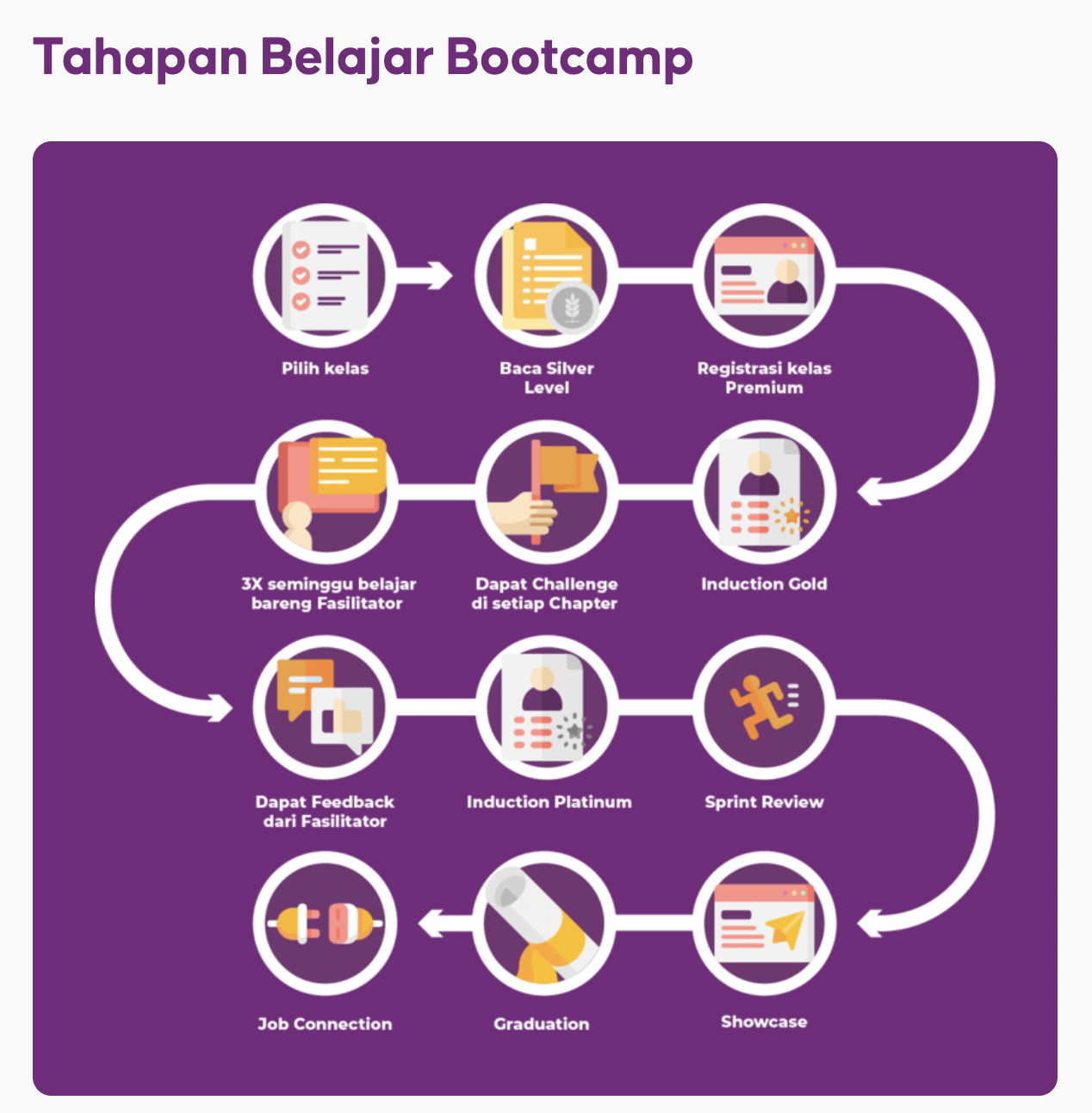 Tahapan belajar dengan bootcamp Mobile Engineering dengan BinarAcademy