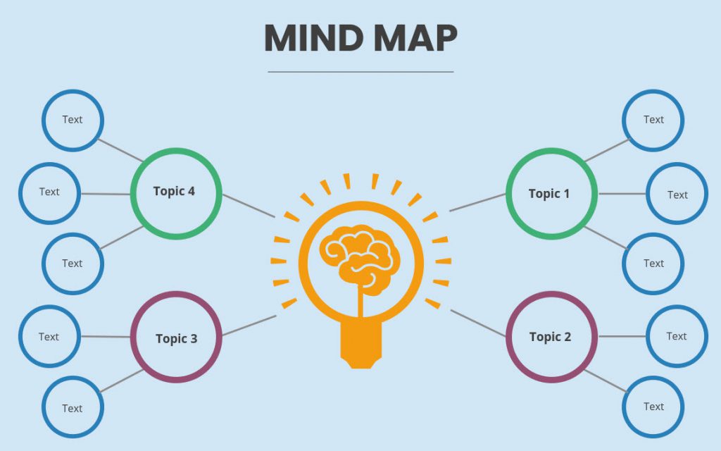 7 Tahapan Cara Membuat Mind Mapping Mudah dan Efektif