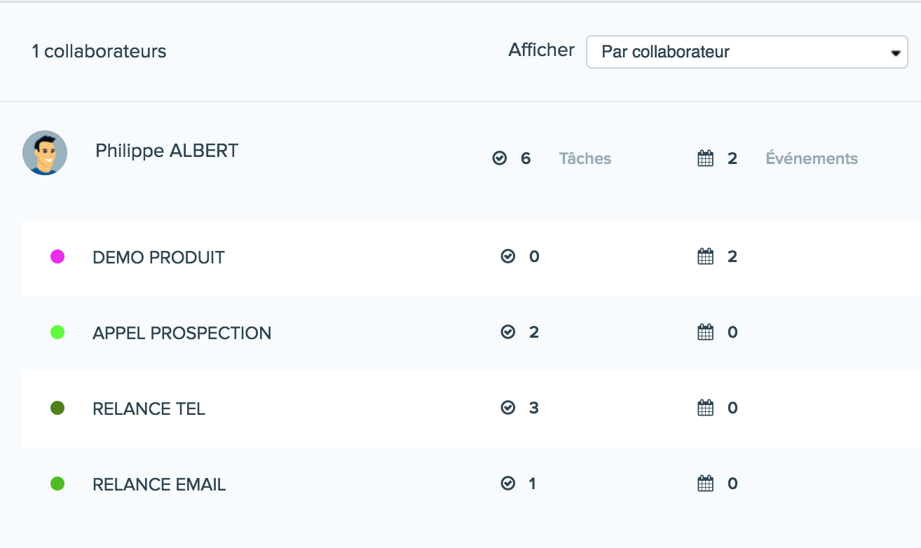 rapport