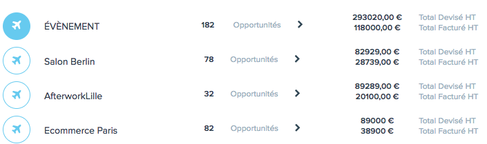 sources opportunités