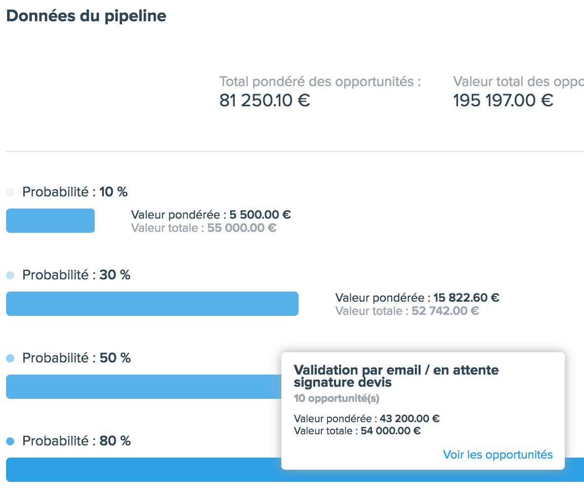 données pipeline