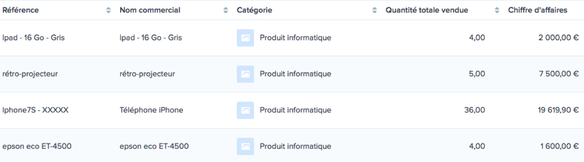 rapport