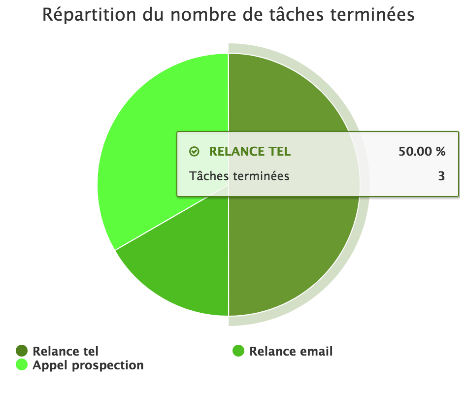 rapport