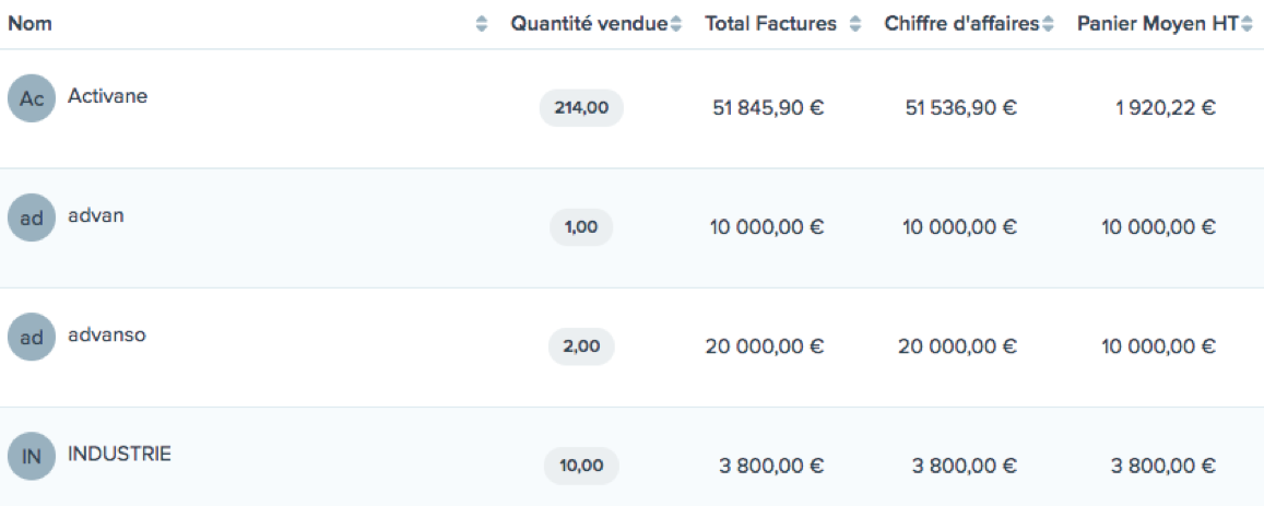 rapport client