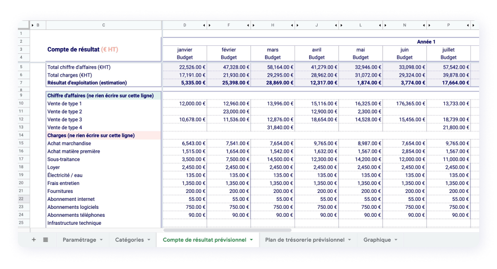 Mod le Budget Pr visionnel Gratuit Excel ZMIF