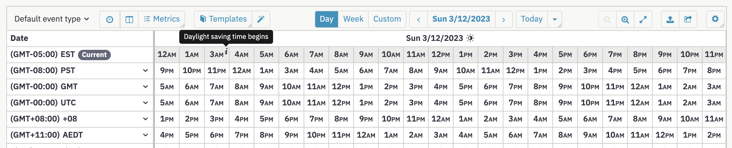 Assembled's staffing timeline highlights daylight saving time changes