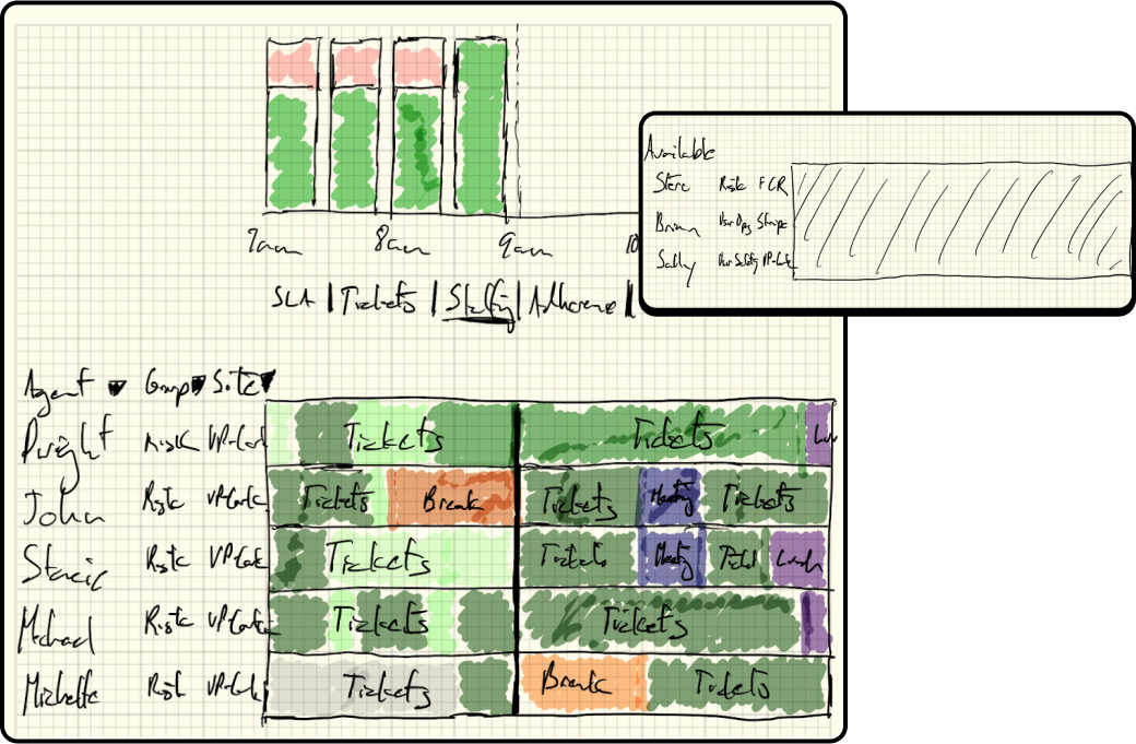 early sketch of assembled