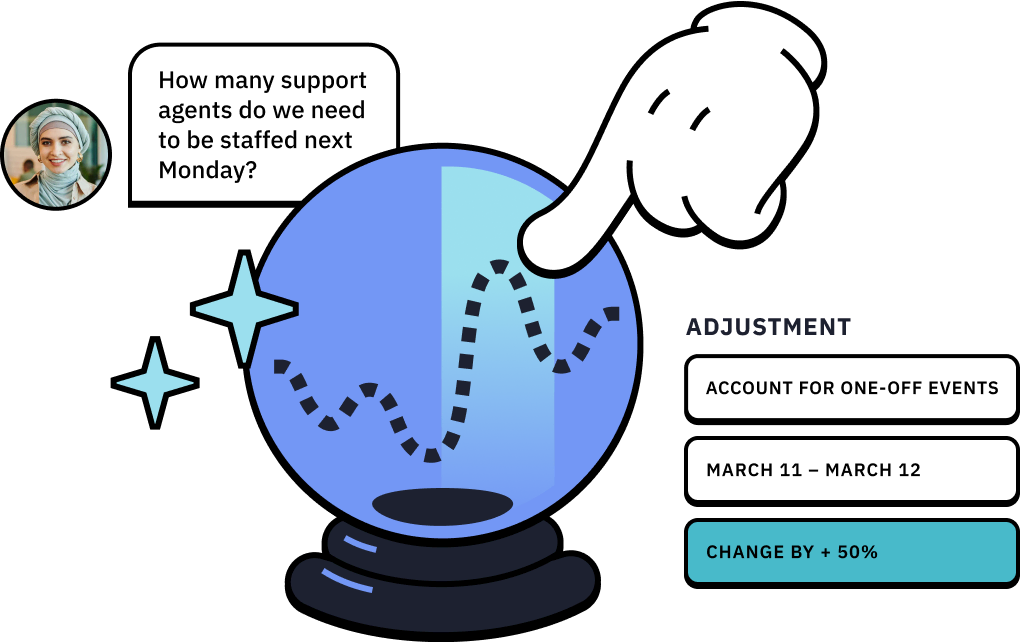 forecasting adjustment illo