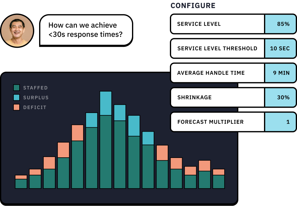 staffing requirements illo