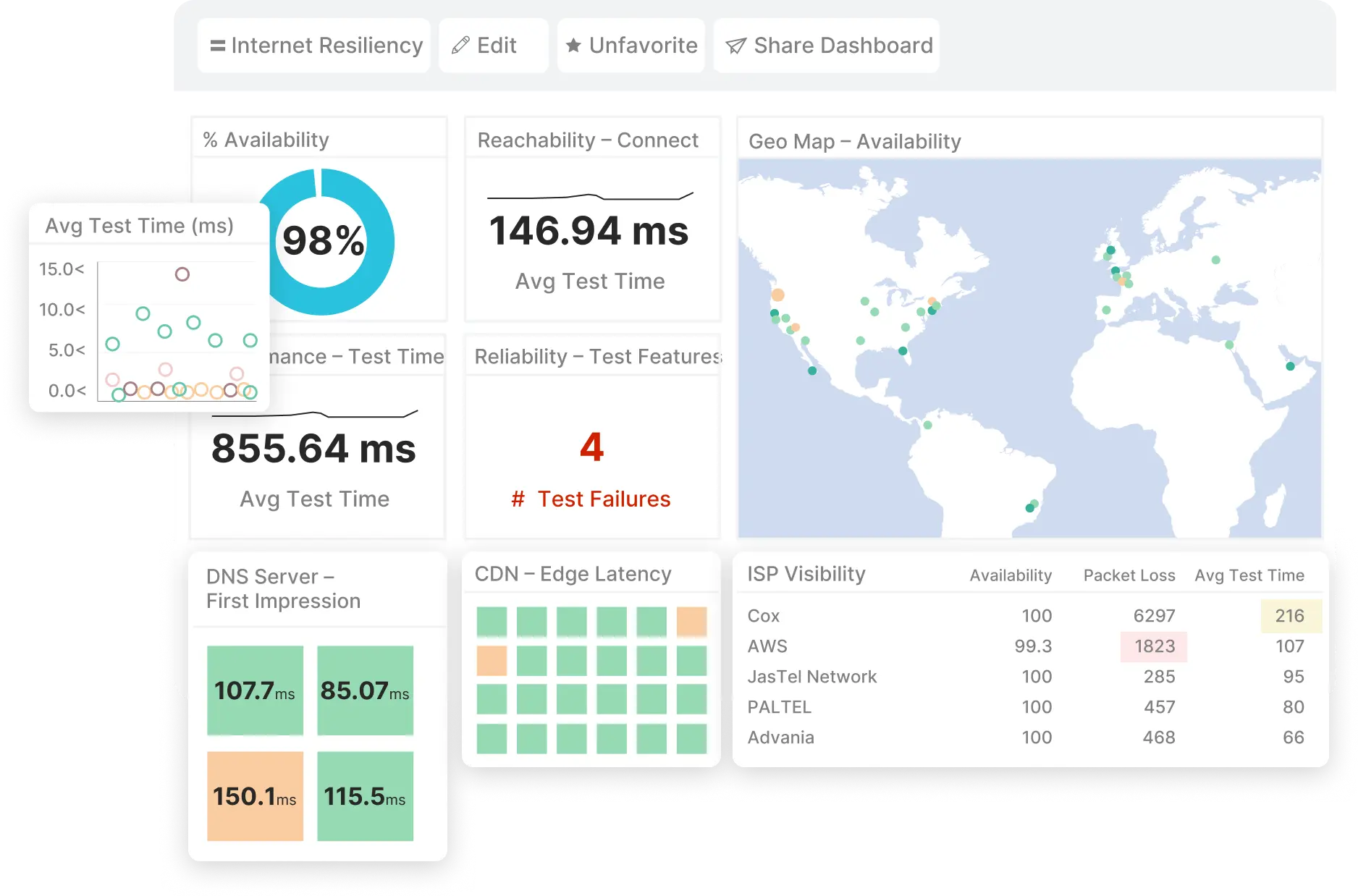 Platform Overview | Catchpoint Internet Performance Monitoring