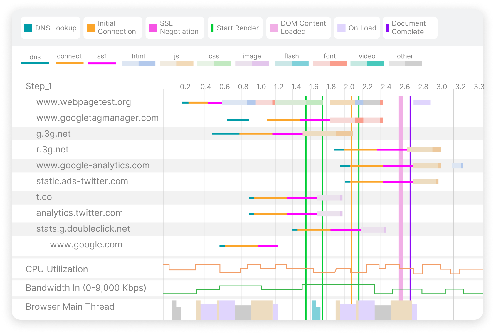 webpagetest waterfall