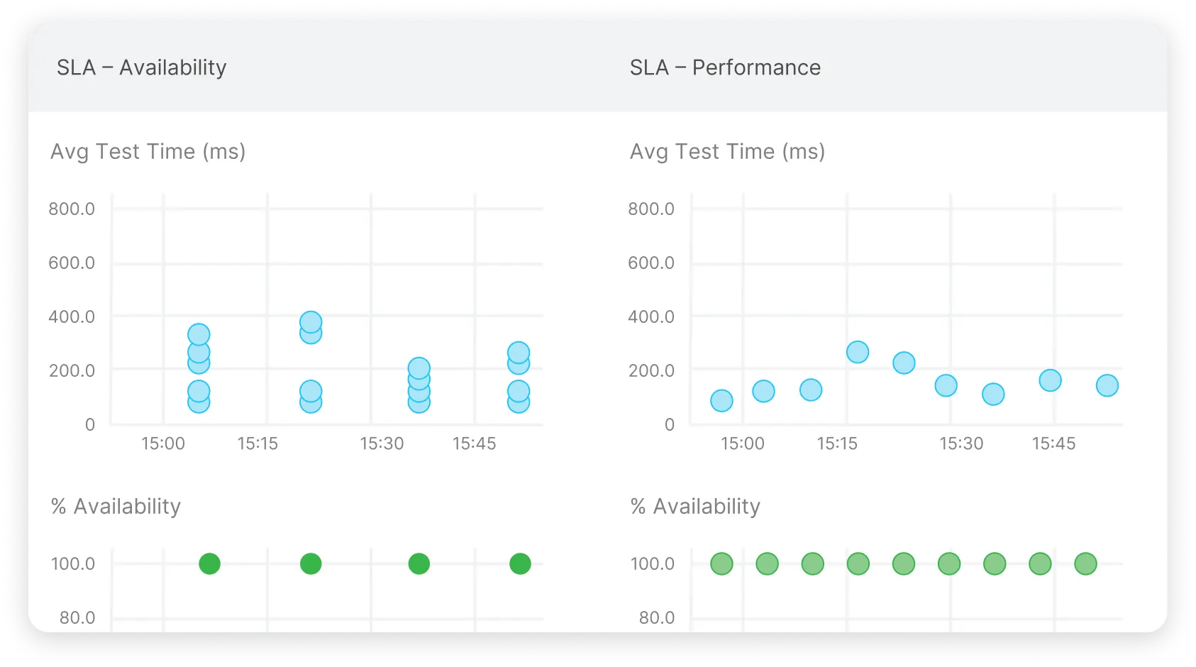 sla comparison screenshot illustration