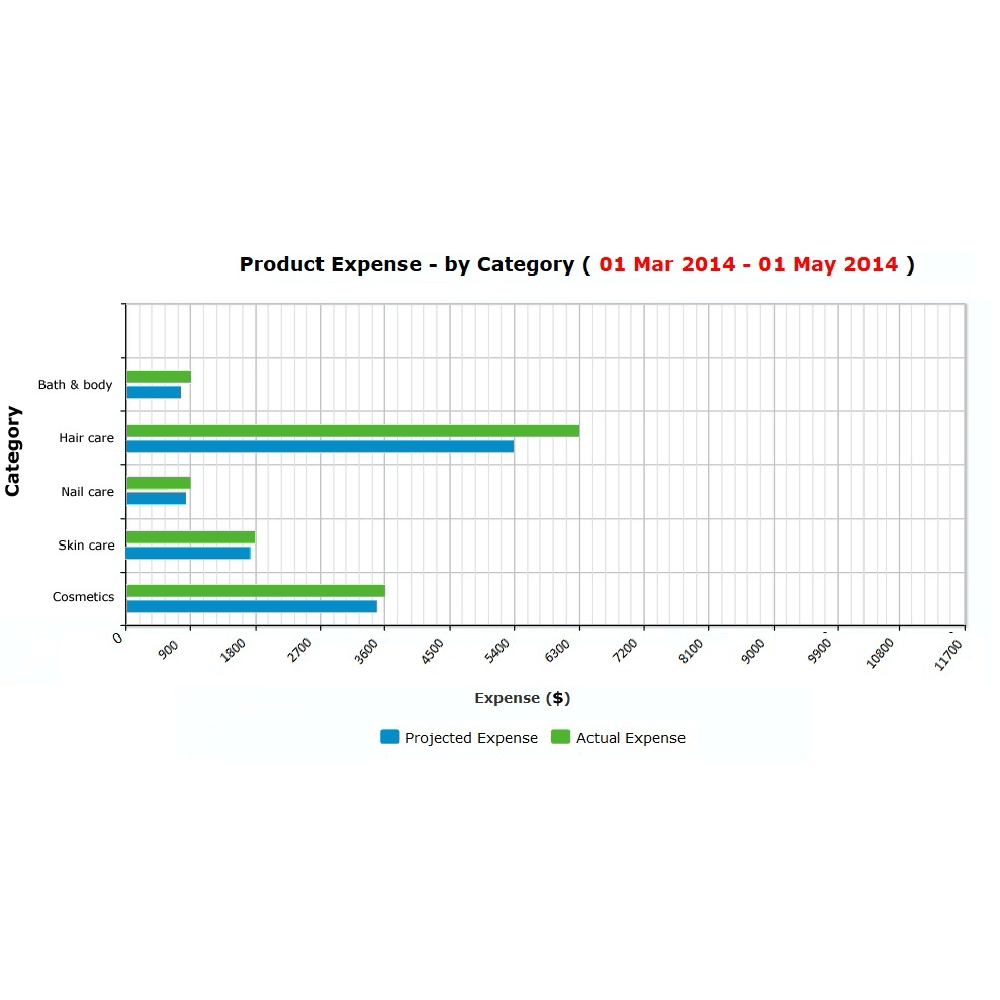 Save Big On Inventory Expense Zenoti