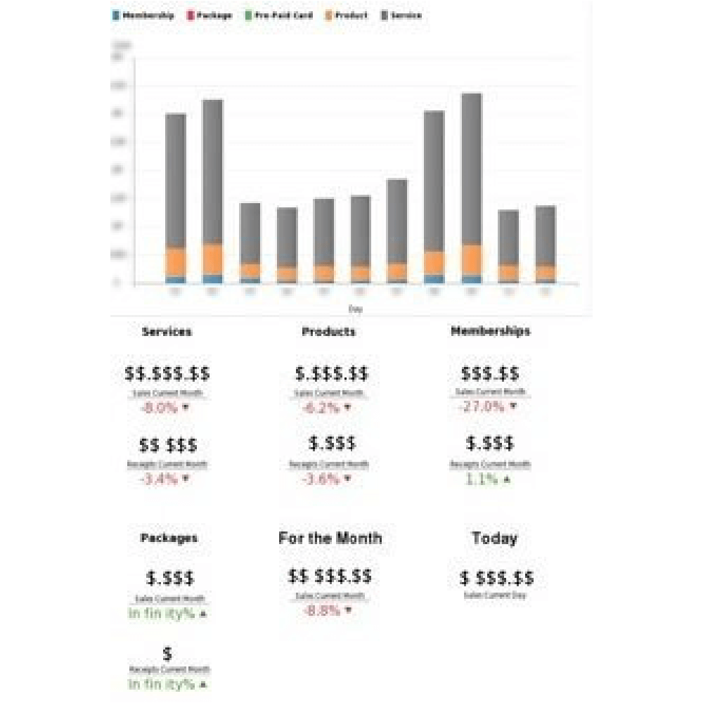 Achieve Revenue Targets Month Over Month