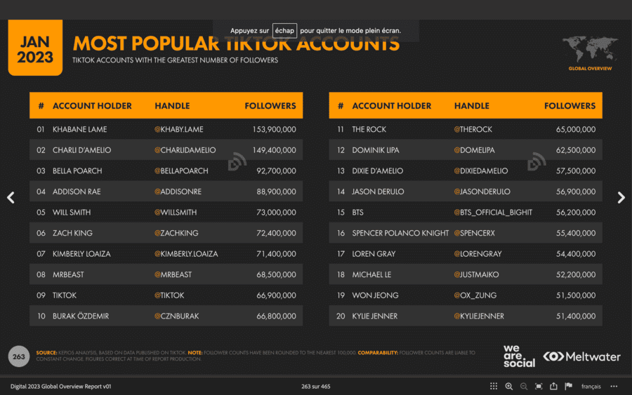 TikTok statistics: 40 figures to know in 2024