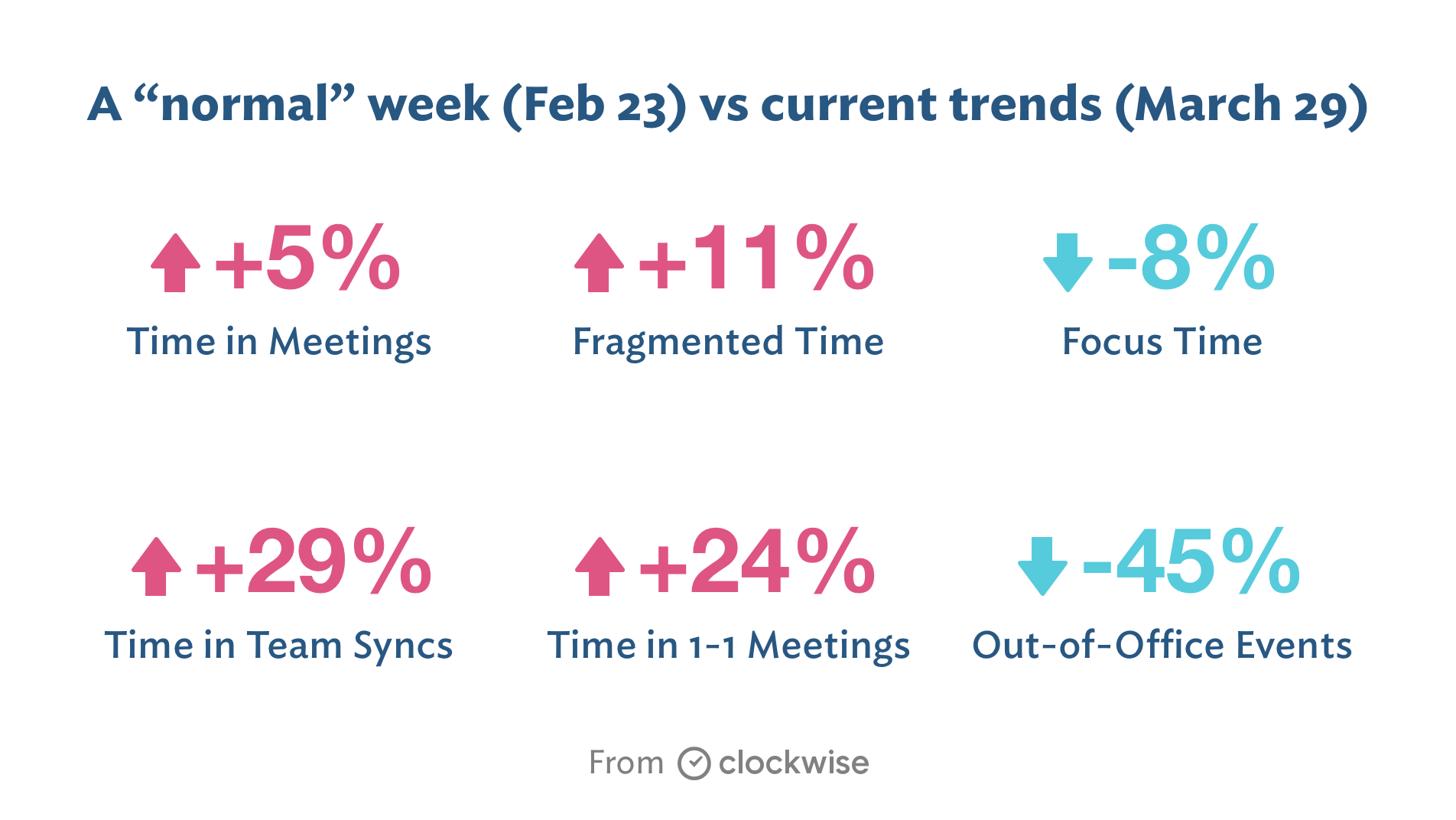 how WFH impacts people's schedules