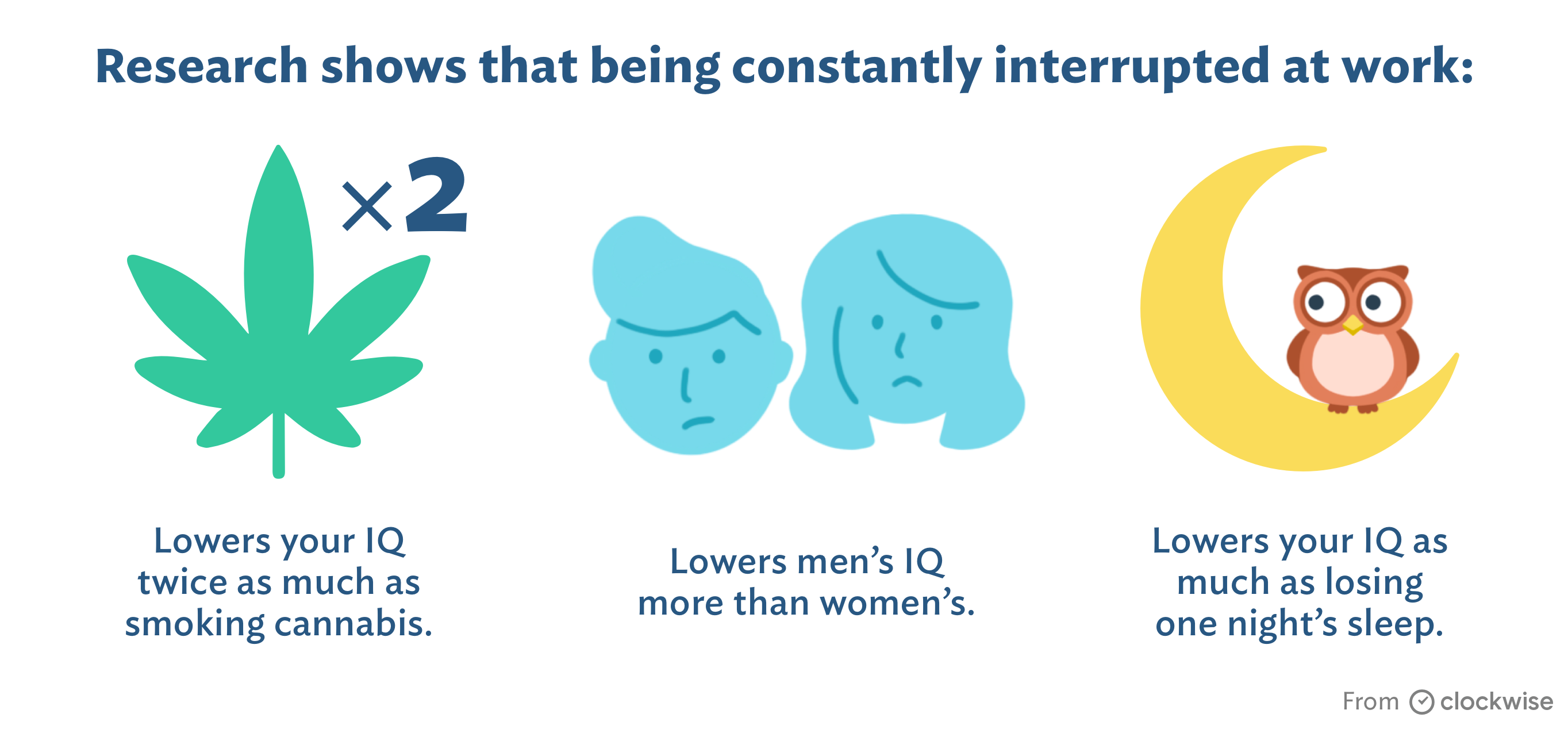 How interruptions at work impact performance