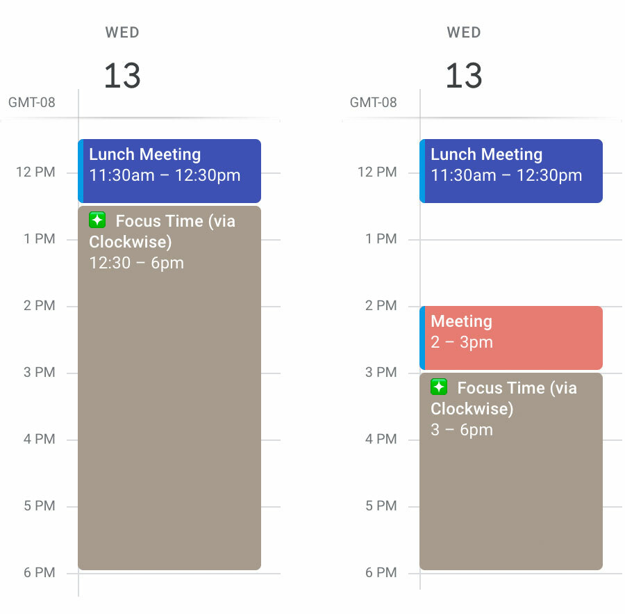 cost of meetings