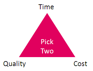 Time quality cost triangle