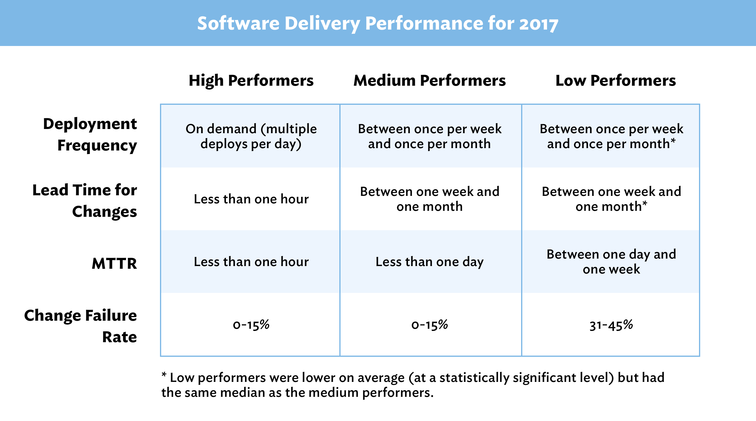 Software delivery performance