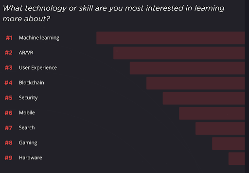 software engineers tech skills