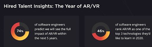 software engineering job insights