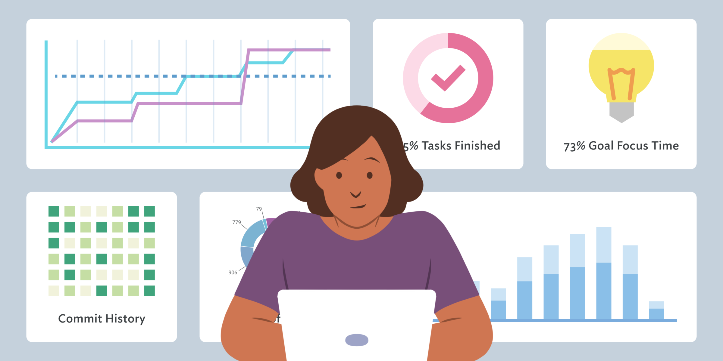 How to Measure Productivity in Software Engineering | Clockwise