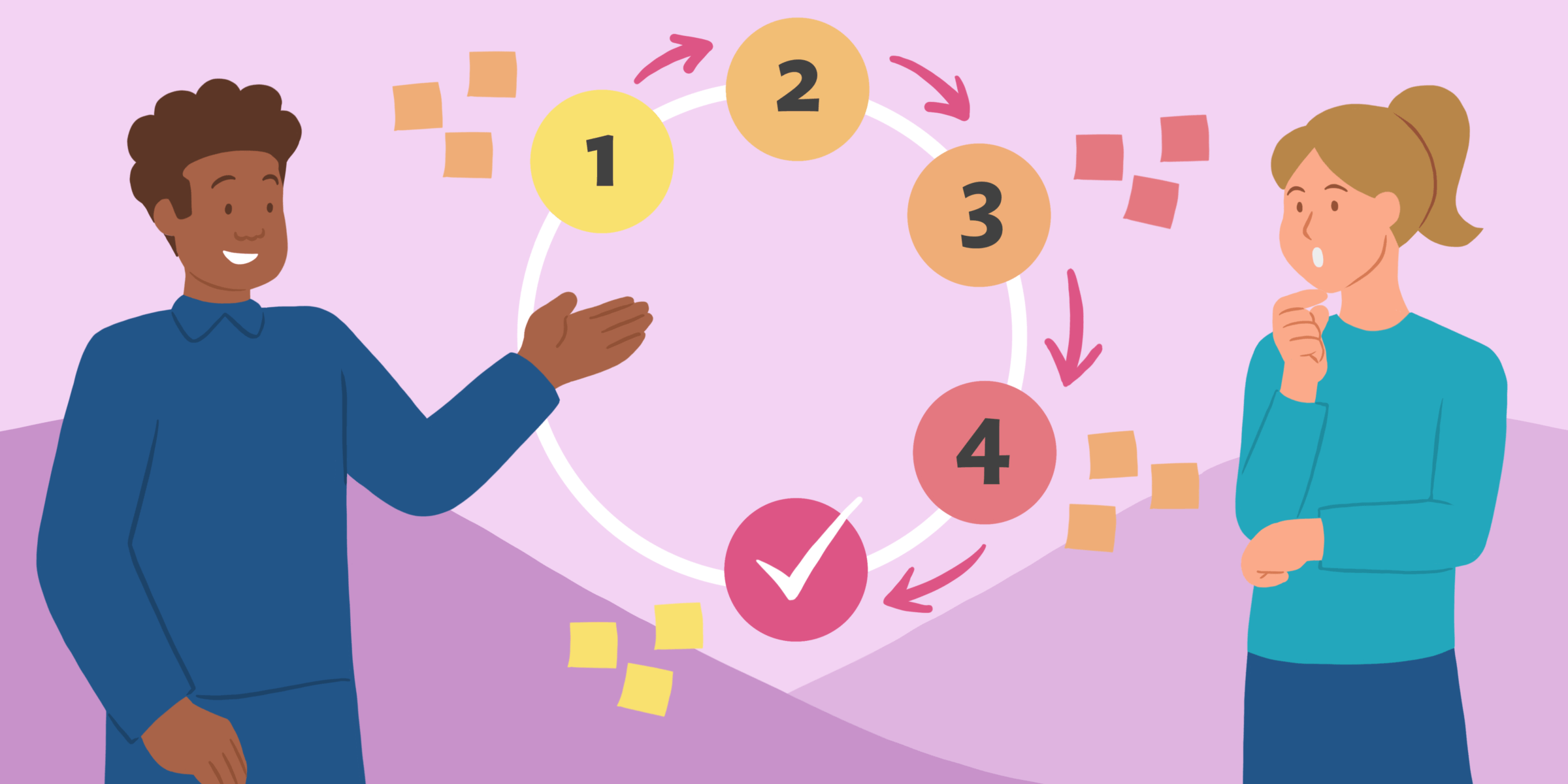 Project Kickoff Meetings Your Guide to Success Clockwise