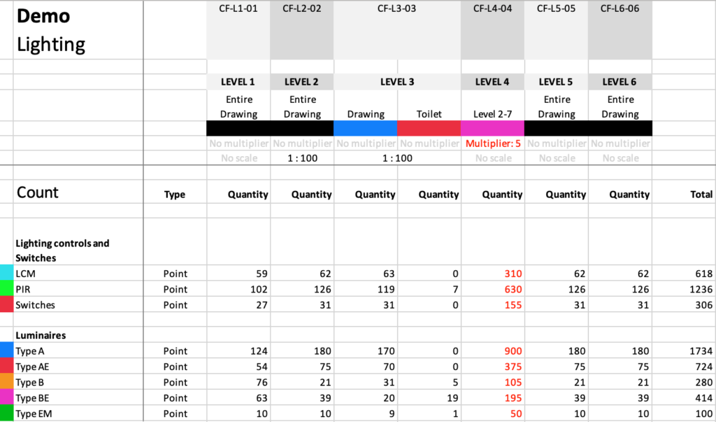 How to produce accurate lighting estimates