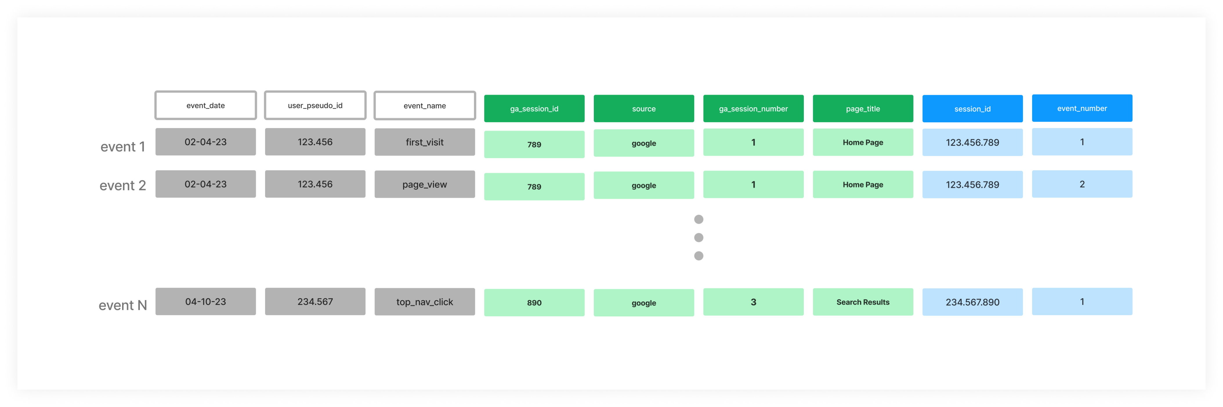How to Flatten Nested Data Structures in GA4 BigQuery