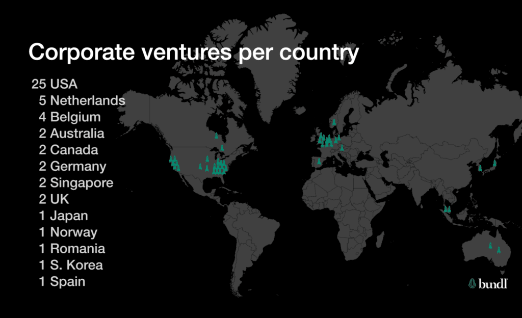 Corporate ventures infograph in different countries