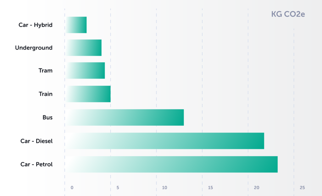 Vyve Graph White 2_alternative