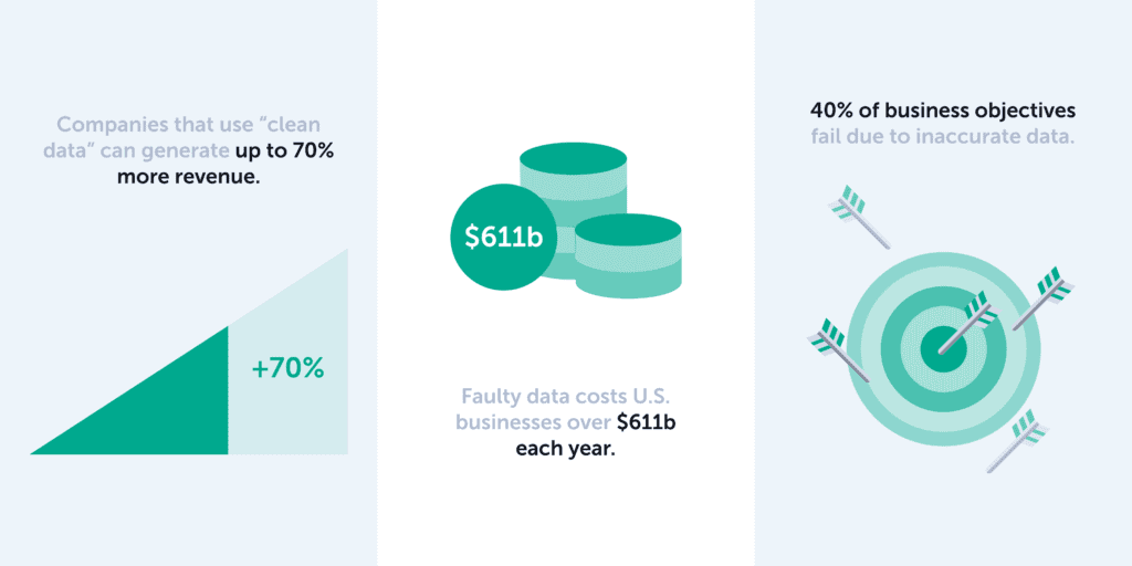 Corporate venturing visual stats zoominfo