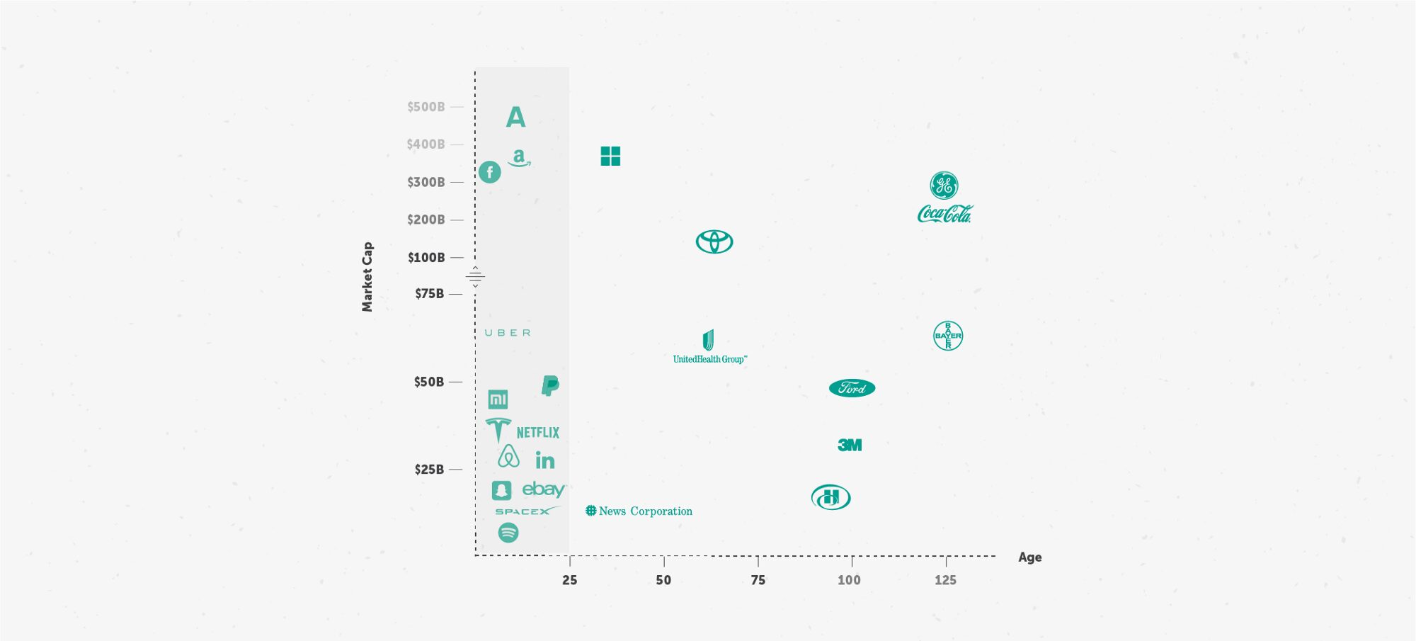 Bundl Corporate Landscape