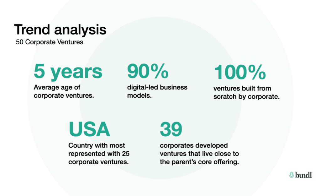 5 trends out of a trend analysis deck