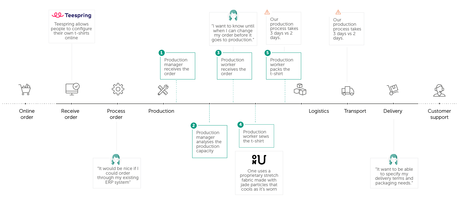 Step 7 Customer Mapping Bundl