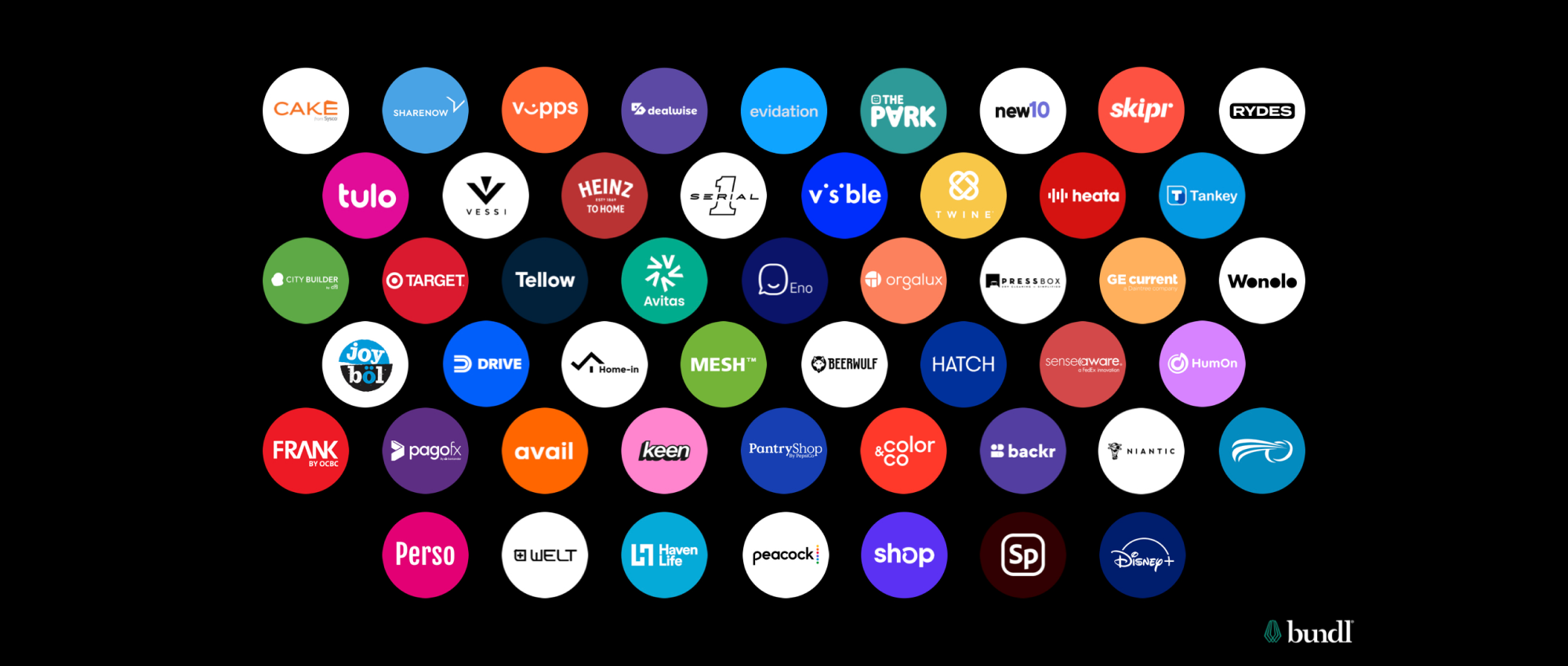 6 key insights from analysing 50 corporate ventures.