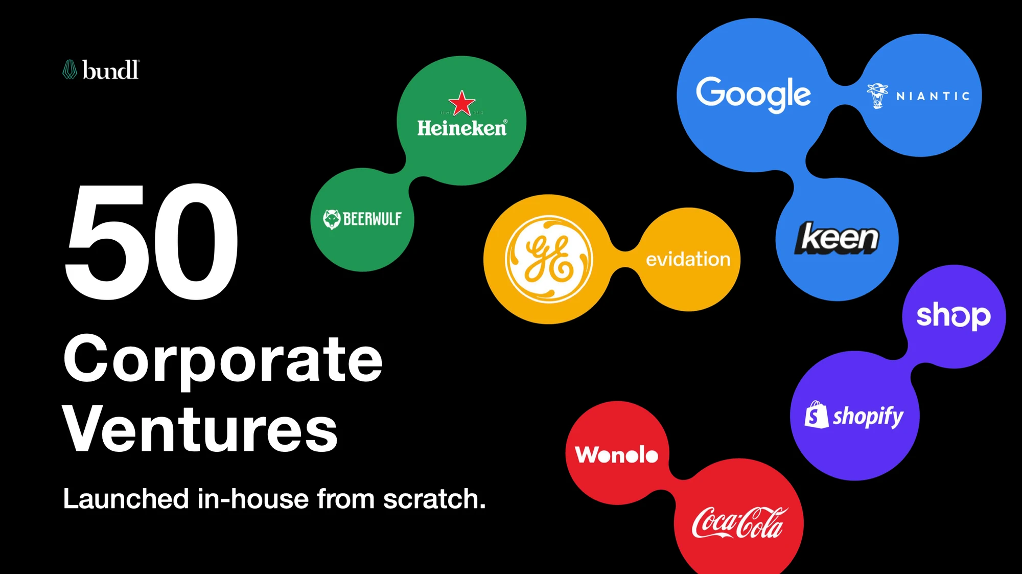 Corporate venture examples