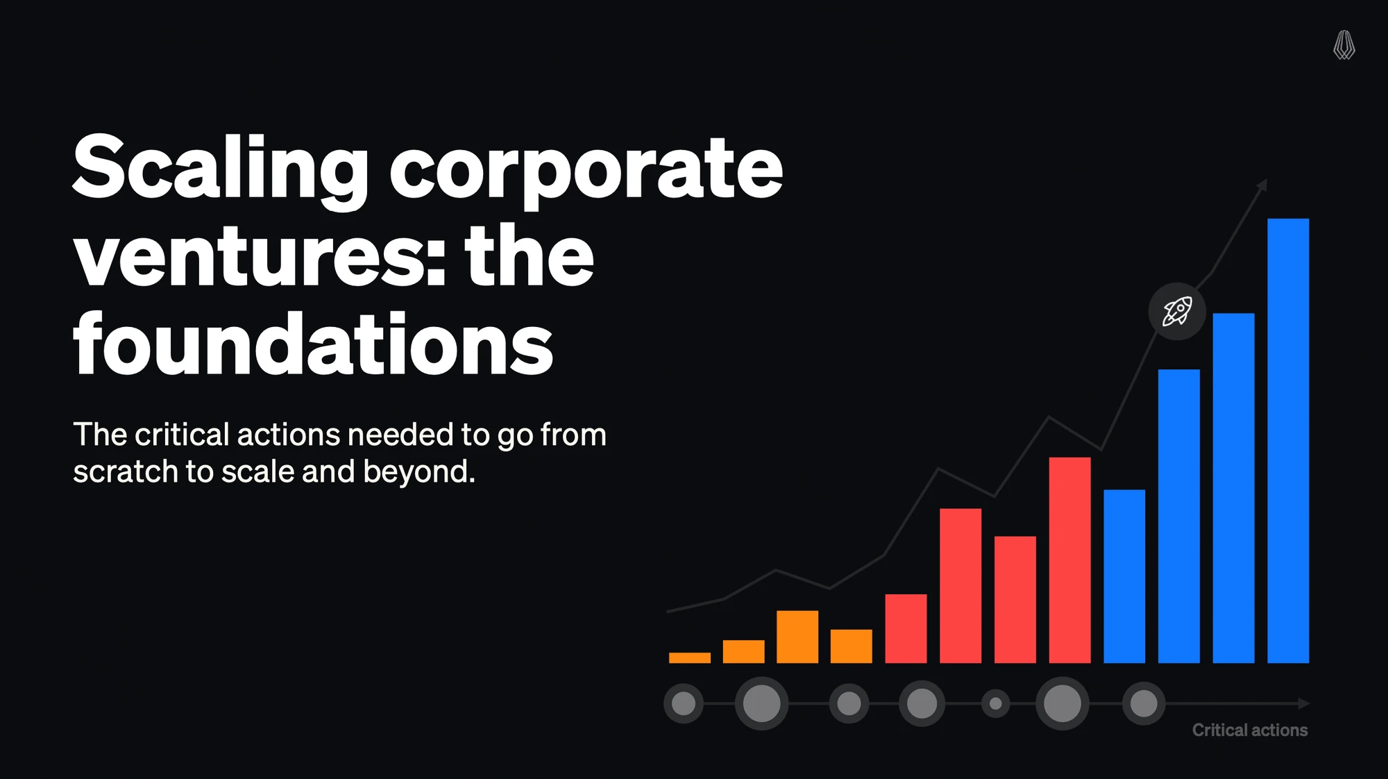 Scaling corporate ventures: the foundations