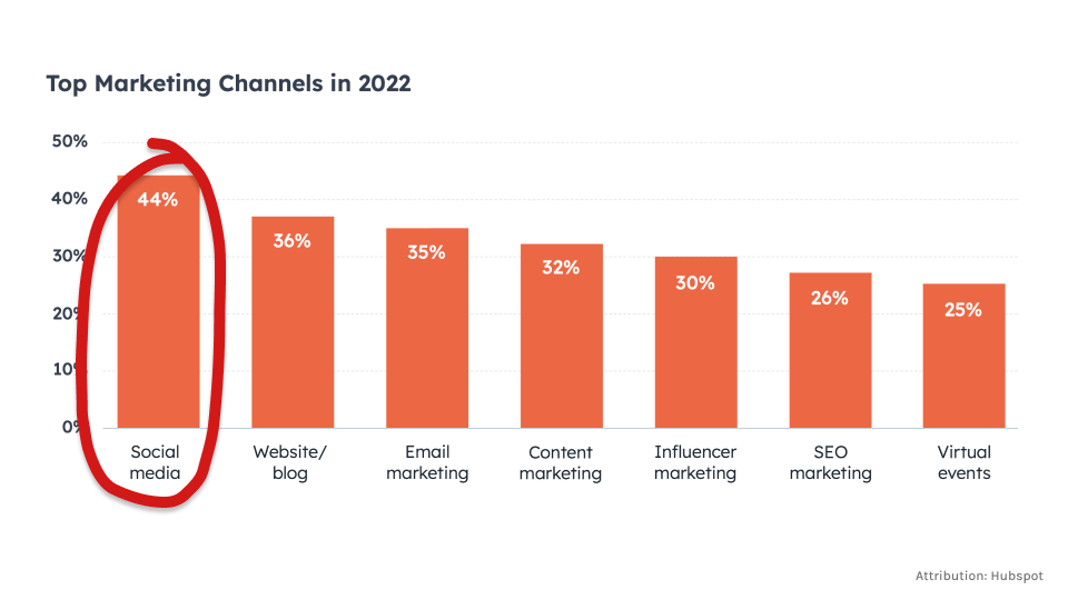 Trade Business Marketing Channels