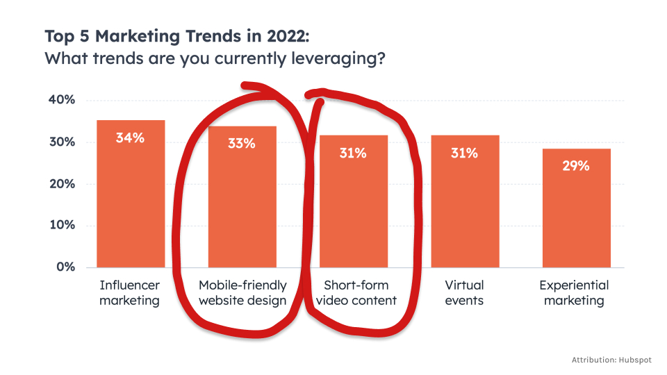 Trade Business Marketing Trends