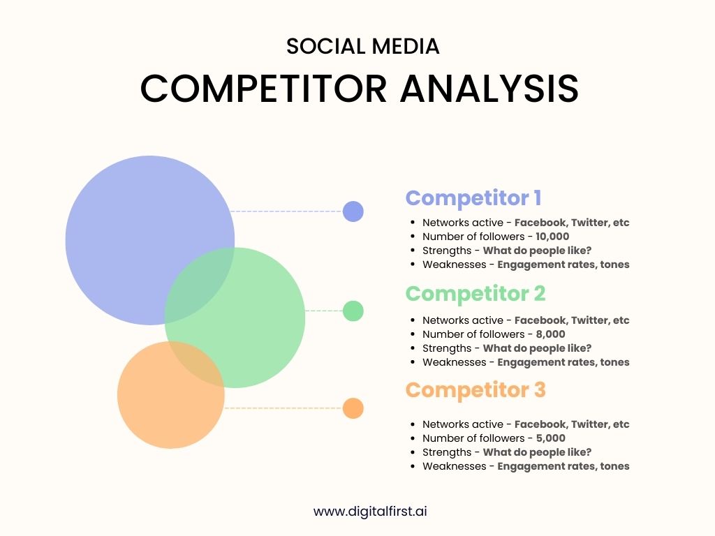 Social Media Marketing Strategy - Frameworks Examples & Templates ...