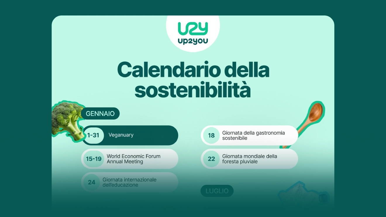 Calendario della sostenibilità e dell'ambiente: date 2024