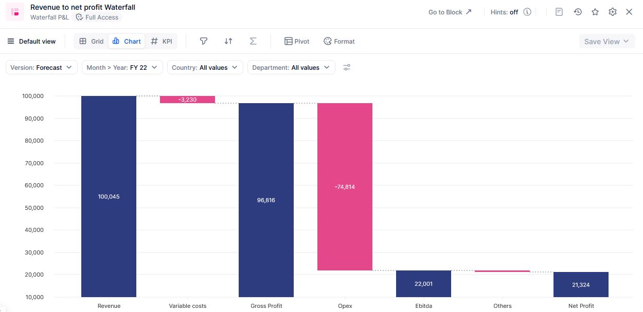 Income statement in Pigment