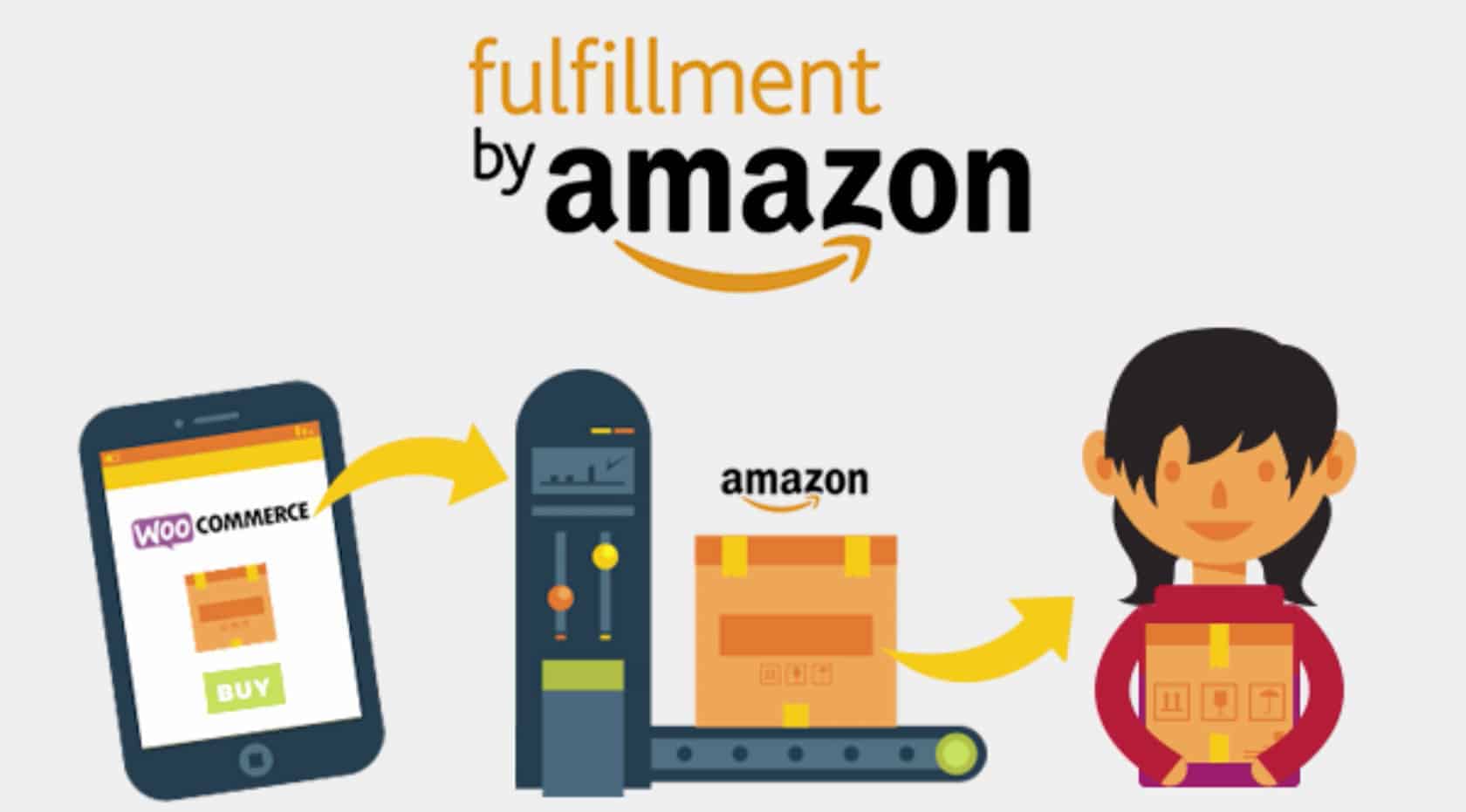 WooCommerce Amazon Fulfillment is Officially Back