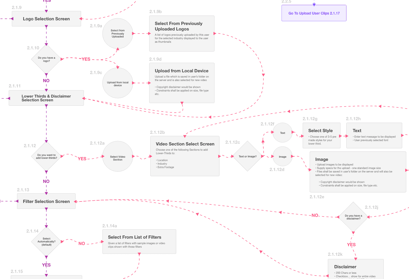 Collective Curiosity|Video on the phone|UX Flows and Simple Wireframes|App Initial Mockup|Initial Design Mockup|User Flows and Initial Design|Video AI Initial Mock|Mobile User Flow Mockup|User Flows|Simple Wireframe